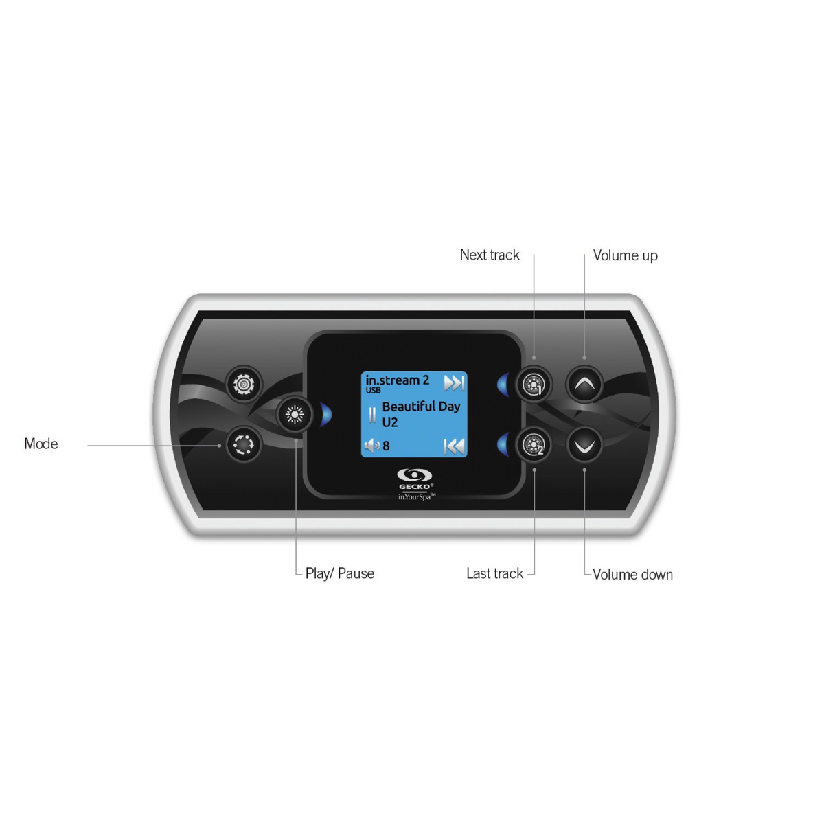 Ecran tactile Gecko IN. K500-CLEAR