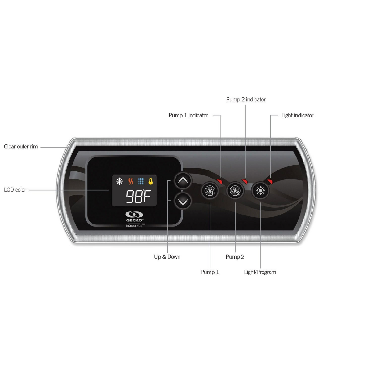 Gecko Display IN.k330P pour 1 système de pompe ou 2 systèmes de pompe